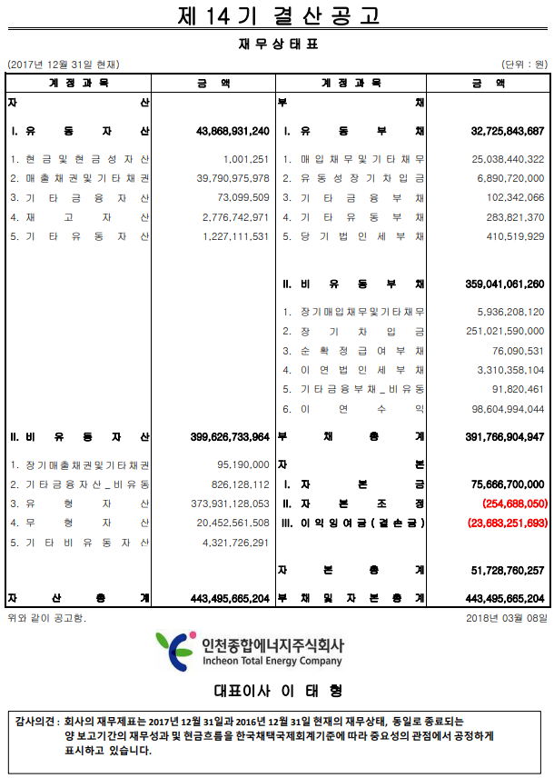 제14기 결산공고