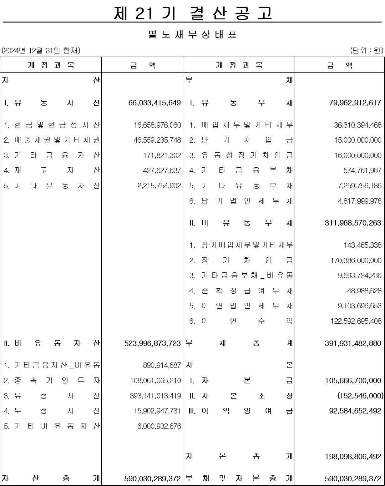 제21기 결산공고